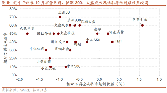 招商策略：政策力度空前改善市場風偏，大盤成長風格有望回歸