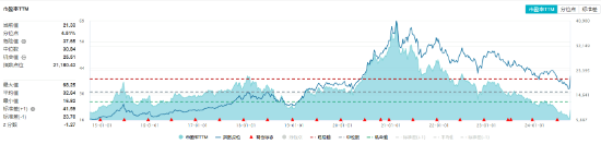 漲瘋了！“茅五瀘汾洋”集體飆升，食品ETF（515710）收漲9.23%，標(biāo)的指數(shù)50只成份股全部漲超5%！  第4張