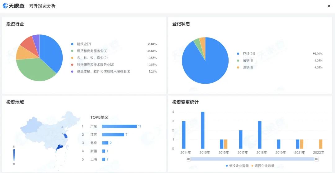 許家印被“拘留”一年后現(xiàn)身深圳！恒大2.4萬億巨債，他將何去何從？  第6張