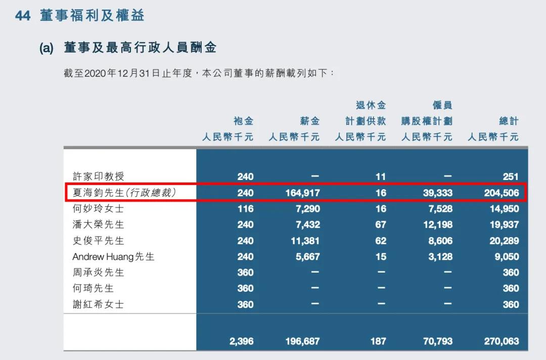 許家印被“拘留”一年后現(xiàn)身深圳！恒大2.4萬億巨債，他將何去何從？  第18張