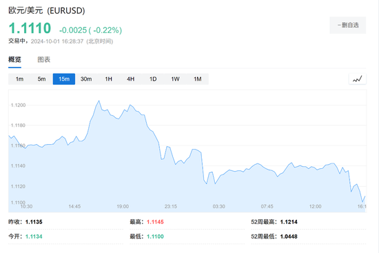 鮑威爾“放鷹”，美元指數(shù)站上101，歐央行“放鴿”，歐洲股債齊漲，原油跌2.5%