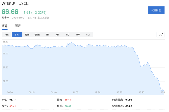 鮑威爾“放鷹”，美元指數(shù)站上101，歐央行“放鴿”，歐洲股債齊漲，原油跌2.5%