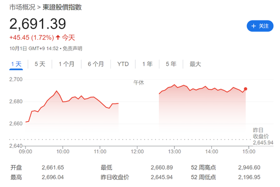 鮑威爾“放鷹”，美元指數(shù)站上101，歐央行“放鴿”，歐洲股債齊漲，原油跌2.5%  第7張