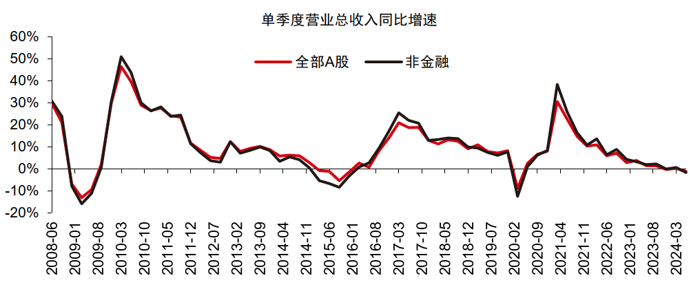 中信證券：A股正在經(jīng)歷四方面邊際變化