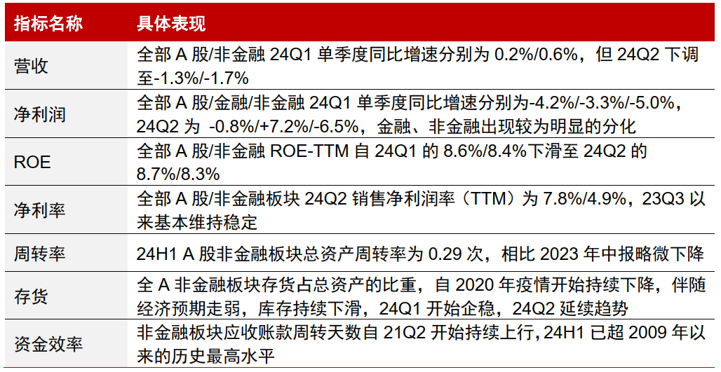 中信證券：A股正在經(jīng)歷四方面邊際變化