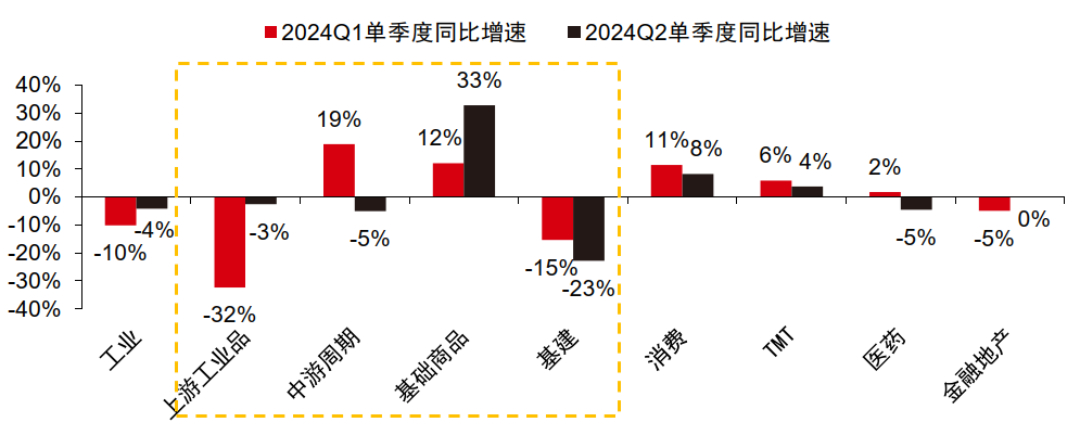 中信證券：A股正在經(jīng)歷四方面邊際變化