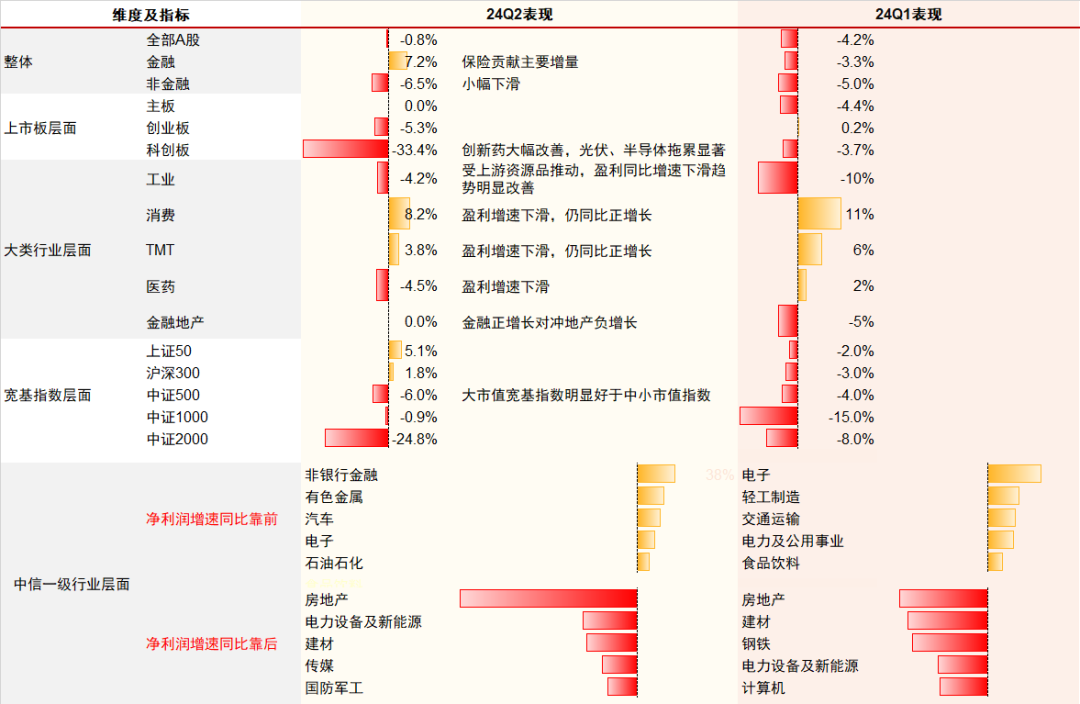 中信證券：A股正在經(jīng)歷四方面邊際變化