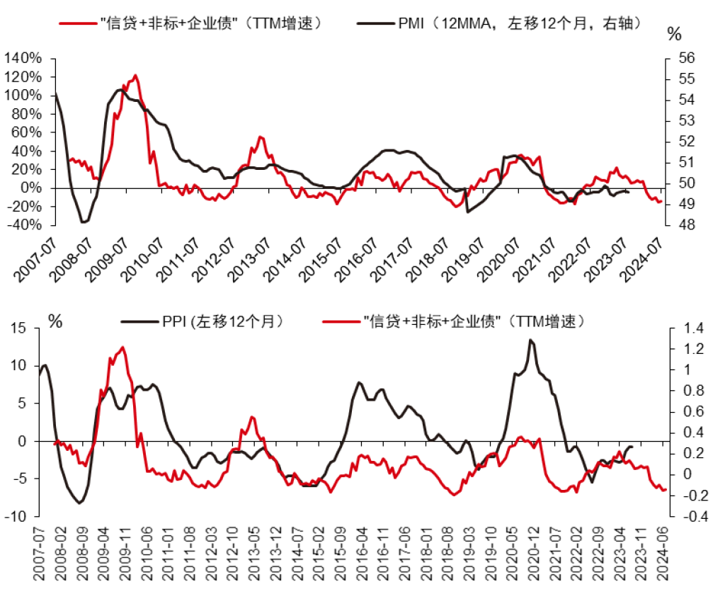 中信證券：A股正在經(jīng)歷四方面邊際變化