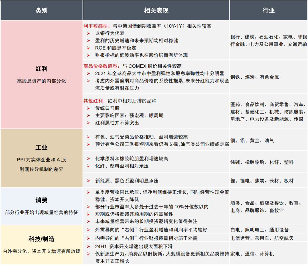 中信證券：A股正在經(jīng)歷四方面邊際變化