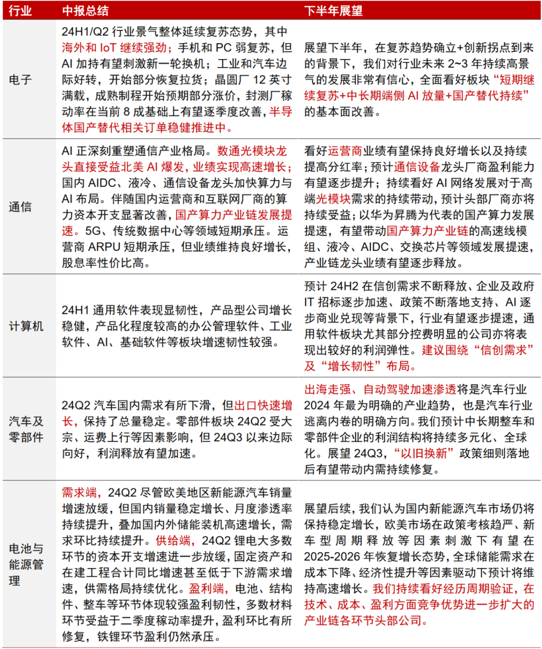 中信證券：A股正在經(jīng)歷四方面邊際變化