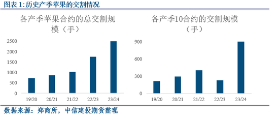 蘋果收購季展開后的潛在演化邏輯盤點(diǎn)