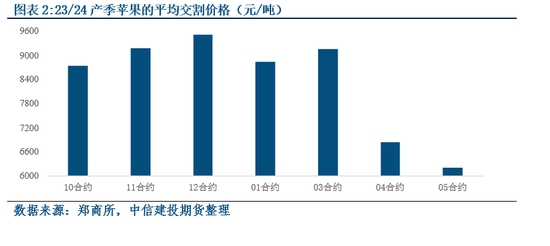 蘋果收購季展開后的潛在演化邏輯盤點(diǎn)