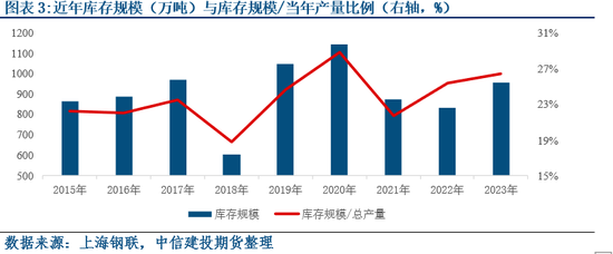 蘋果收購季展開后的潛在演化邏輯盤點(diǎn)