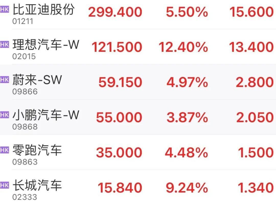 40余款新車密集上市，史上最擠“金九”放榜！比亞迪強勢領跑