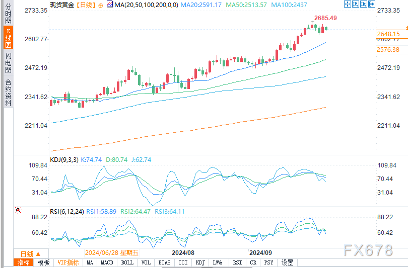 分析師：盡管黃金已超買，中東沖突正推動資金流入  第2張