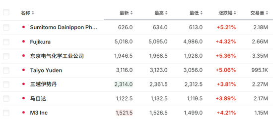 新首相明確拒絕加息，日經(jīng)225漲超2%，隔夜日元大跌