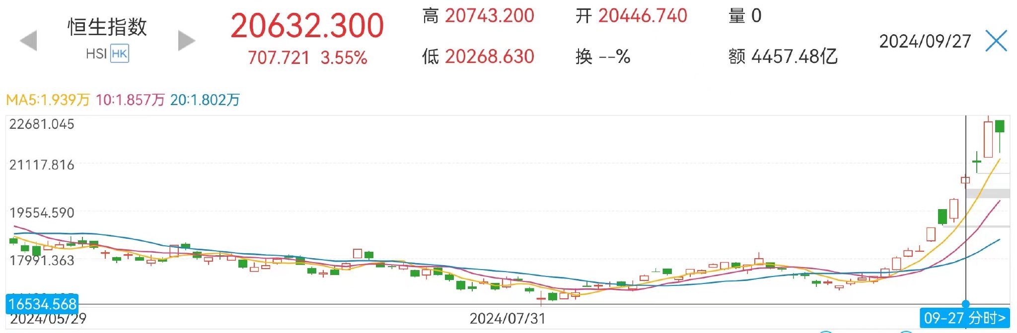 外資加速建倉(cāng)！港股多家公司公告，摩根大通一天內(nèi)增持比亞迪等超41億港元  第1張