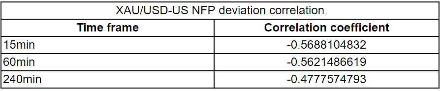 非農(nóng)指引：9月份就業(yè)報告更為強勁的風(fēng)險已經(jīng)加大