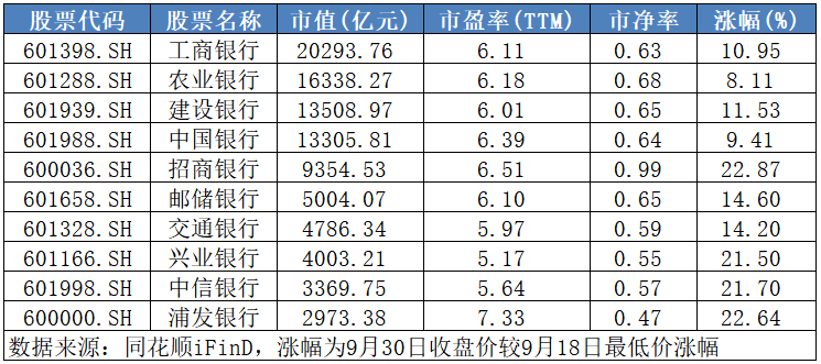 不敢追高買入？快來領(lǐng)取這份優(yōu)質(zhì)滯漲股名單！