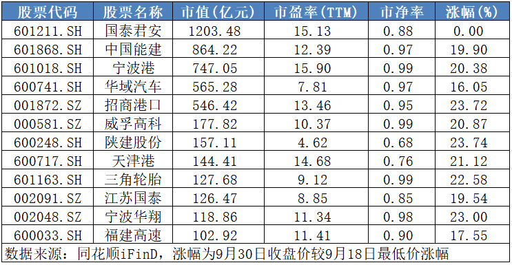 不敢追高買入？快來領(lǐng)取這份優(yōu)質(zhì)滯漲股名單！