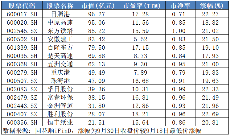 不敢追高買入？快來領(lǐng)取這份優(yōu)質(zhì)滯漲股名單！