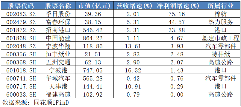 不敢追高買入？快來領(lǐng)取這份優(yōu)質(zhì)滯漲股名單！