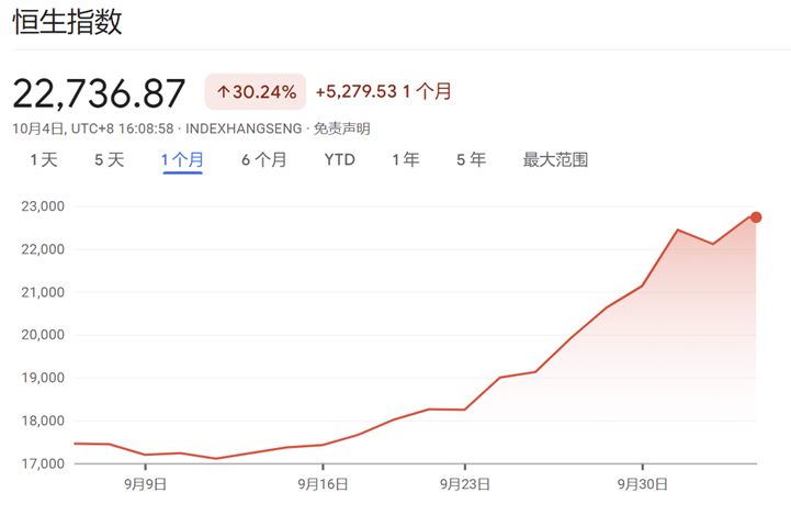 做多中國資產(chǎn)：13只中概股翻倍；非農(nóng)超預(yù)期，華爾街討論“今年不再降息”；2024諾貝爾獎將揭曉|一周國際財經(jīng)  第5張