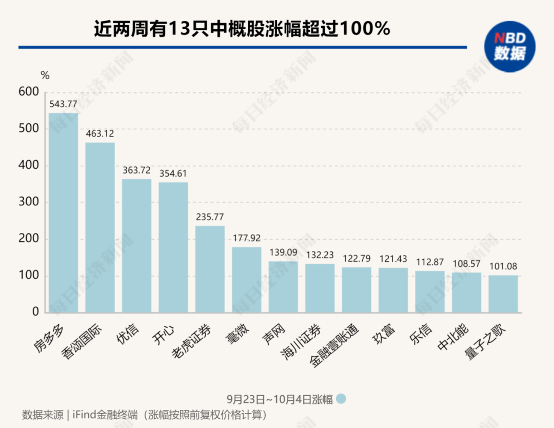 做多中國資產(chǎn)：13只中概股翻倍；非農(nóng)超預(yù)期，華爾街討論“今年不再降息”；2024諾貝爾獎將揭曉|一周國際財經(jīng)  第7張