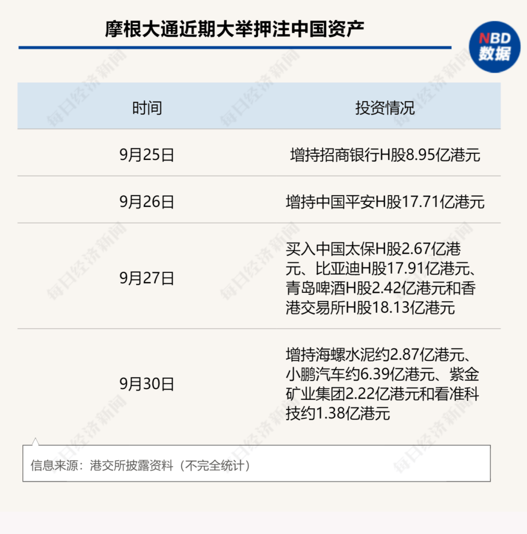 做多中國資產(chǎn)：13只中概股翻倍；非農(nóng)超預(yù)期，華爾街討論“今年不再降息”；2024諾貝爾獎將揭曉|一周國際財(cái)經(jīng)