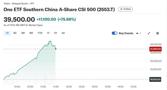 提前“沸騰”！三大A股ETF，大漲  第4張