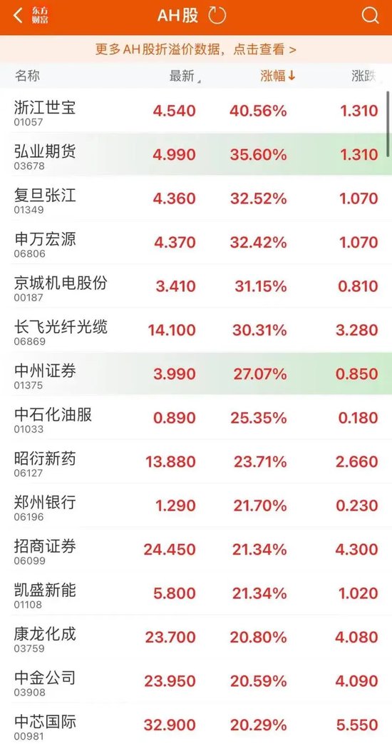 提前“沸騰”！三大A股ETF，大漲  第5張