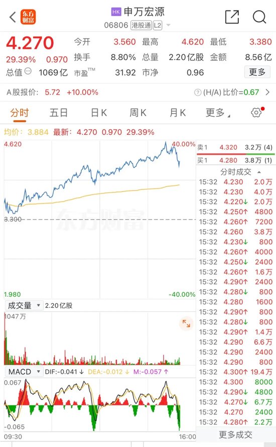 提前“沸騰”！三大A股ETF，大漲  第6張