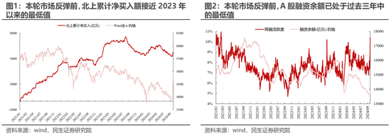 民生策略：放下踏空焦慮，思考中國(guó)故事  第2張