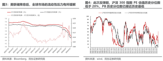 民生策略：放下踏空焦慮，思考中國(guó)故事