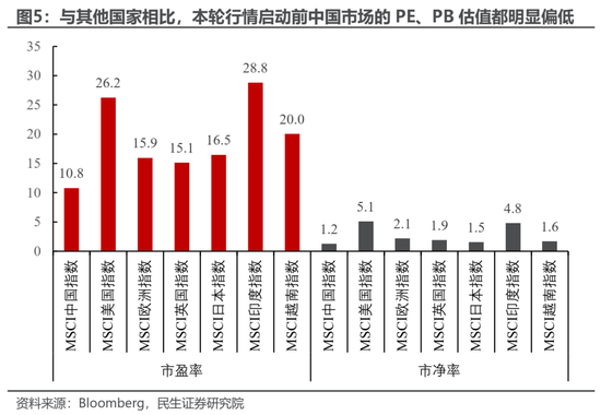 民生策略：放下踏空焦慮，思考中國(guó)故事