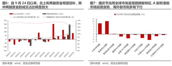 民生策略：放下踏空焦慮，思考中國(guó)故事