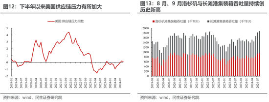 民生策略：放下踏空焦慮，思考中國(guó)故事