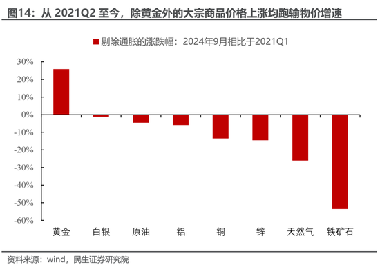 民生策略：放下踏空焦慮，思考中國(guó)故事