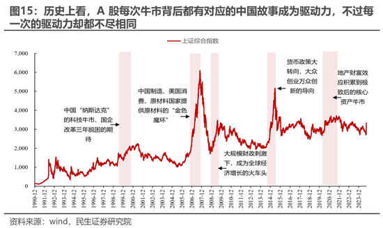 民生策略：放下踏空焦慮，思考中國(guó)故事  第10張