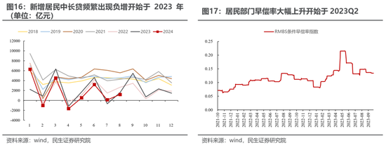 民生策略：放下踏空焦慮，思考中國(guó)故事  第11張