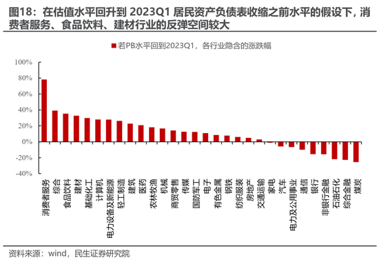 民生策略：放下踏空焦慮，思考中國(guó)故事  第12張