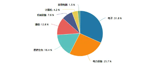 主力資金大舉加碼權(quán)重板塊，雙創(chuàng)龍頭ETF（588330）封死漲停板，標(biāo)的指數(shù)近9成成份股漲超10%！