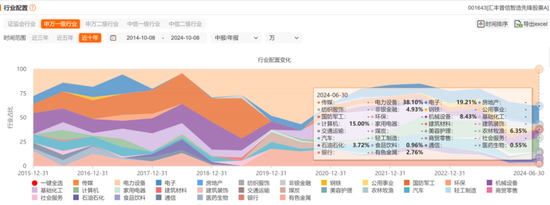 瘋牛來了，超4000只權(quán)益類基金扭虧為盈，超200只爆漲超30%，那些表現(xiàn)居前的基金還能上車嗎？