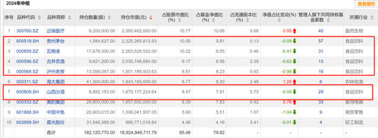 瘋牛來了，超4000只權(quán)益類基金扭虧為盈，超200只爆漲超30%，那些表現(xiàn)居前的基金還能上車嗎？