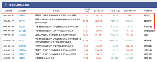 大盤漲到讓人頭暈?zāi)垦＃敿売钨Y們又是如何在暴漲中遨游？