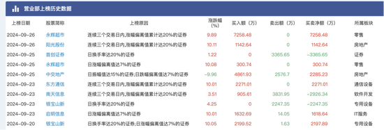 大盤漲到讓人頭暈?zāi)垦?，頂級游資們又是如何在暴漲中遨游？