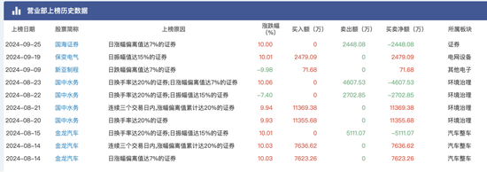 大盤漲到讓人頭暈?zāi)垦?，頂級游資們又是如何在暴漲中遨游？