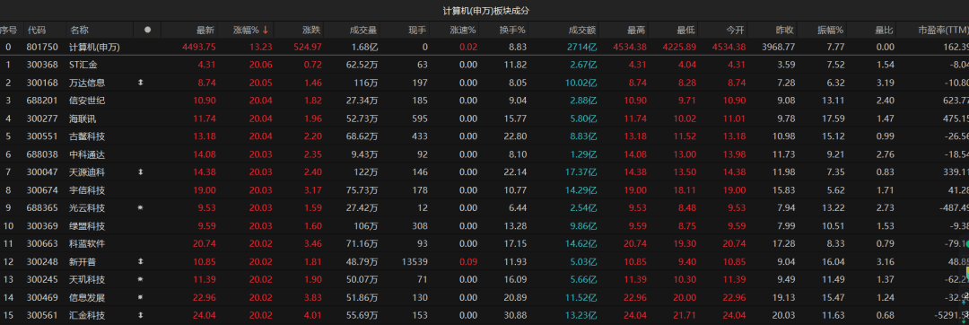 3.45萬億！A股再破紀錄！后面還能樂觀嗎？最新解讀來了