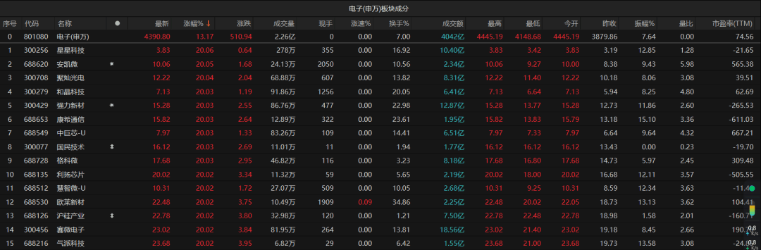 3.45萬億！A股再破紀錄！后面還能樂觀嗎？最新解讀來了