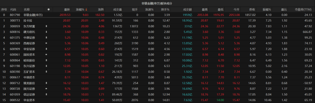 3.45萬億！A股再破紀錄！后面還能樂觀嗎？最新解讀來了